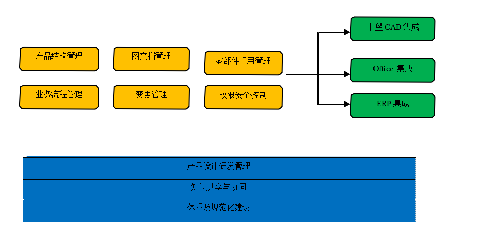 化工PLM-亚达管道蓝图需求规划